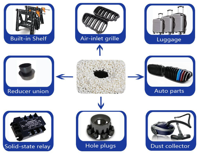 High Impact Modified PBT/ABS Alloy Resin for Automotive Interior and Electrical Housings-Baekeland (Xiamen)