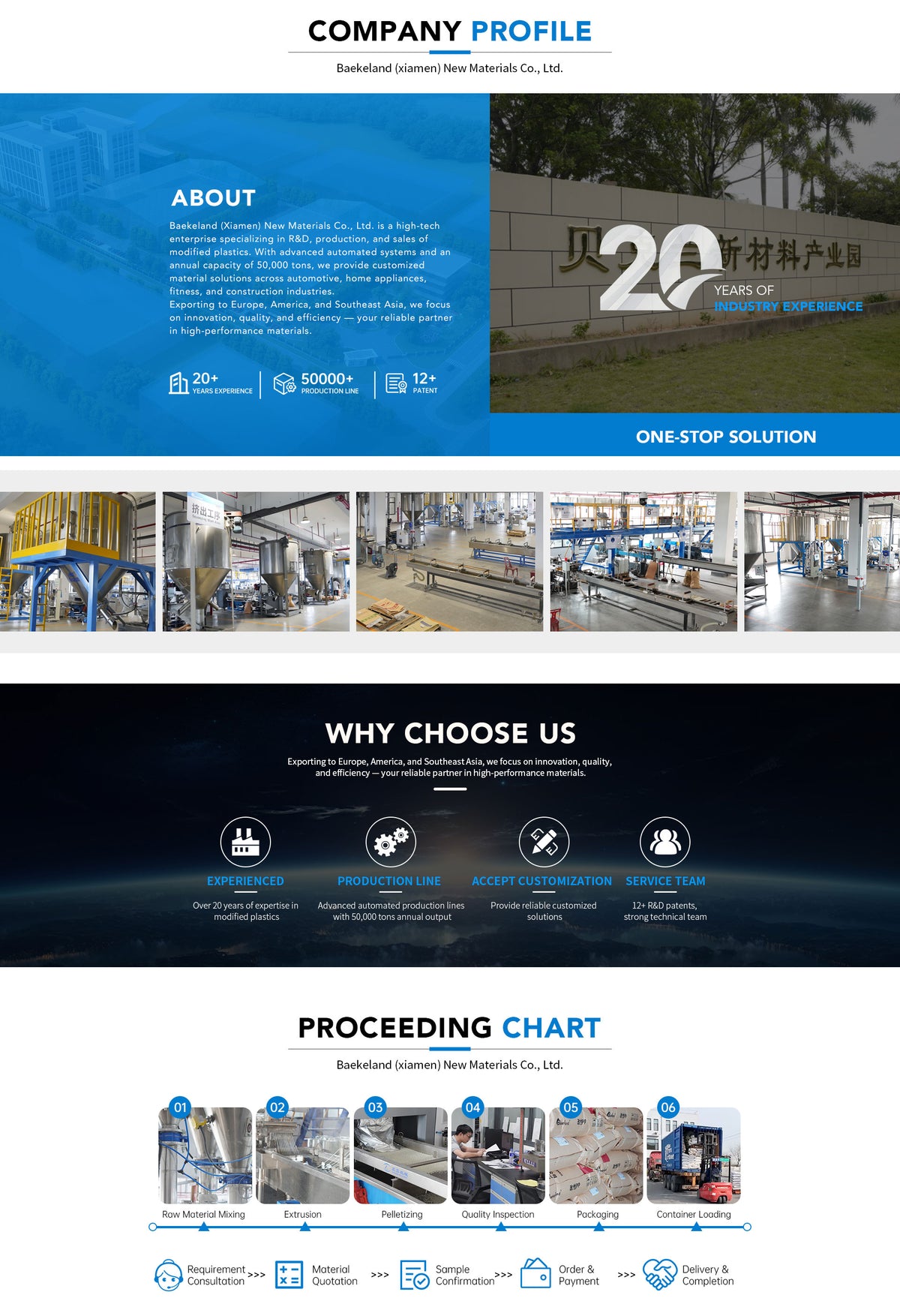 BAEKELAND (XIAMEN) MODIFIED PLASTIC