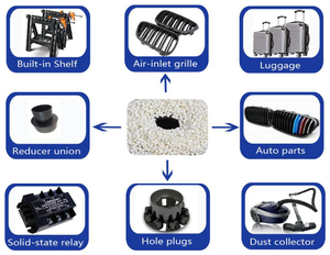 High Impact Modified PBT/ABS Alloy Resin for Automotive Interior and Electrical Housings-Baekeland (Xiamen)